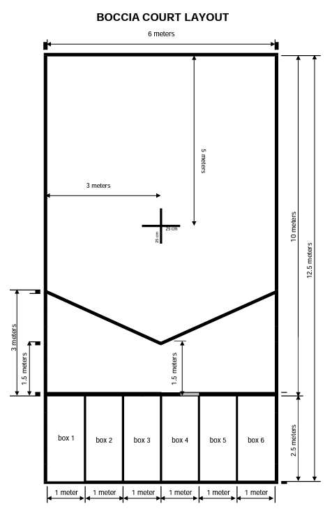 Boccia court layout (England)